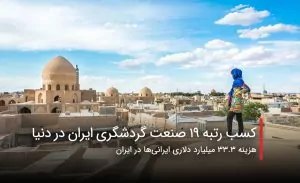 سفربازی - کسب رتبه ۱۹ صنعت گردشگری ایران در دنیا